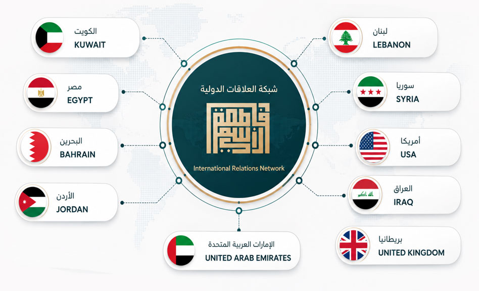 العلاقات الدولية